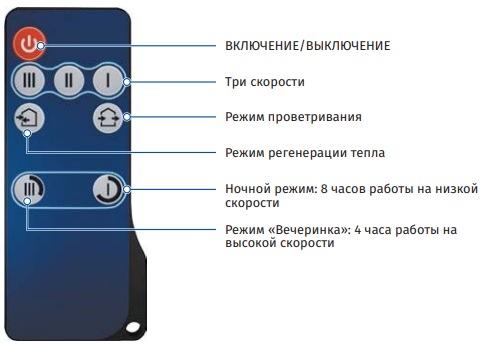 Пульт дистанционного управления