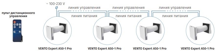 Централизованная система вентиляции