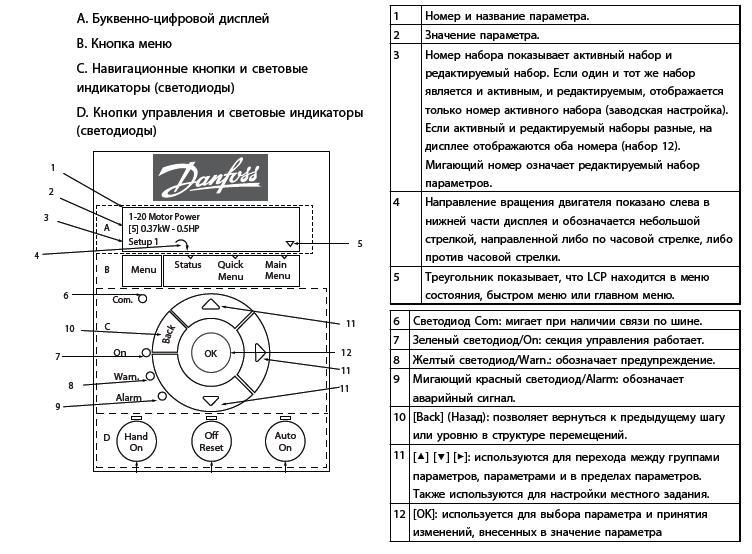 Панель местного управления частотника Danfoss 37 кВт VLT Basic Drive FC101 131L9881
