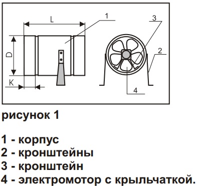 Конструкция вентилятора