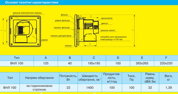Габаритные размеры вентилятора Домовент ВНЛ 100
