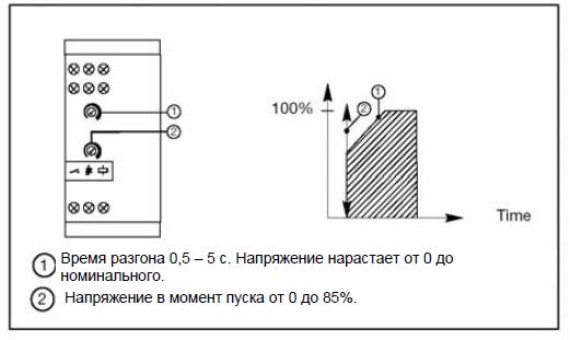 Диаграмма управления упп Carlo Gavazzi RSE4012-BS 2 кВт
