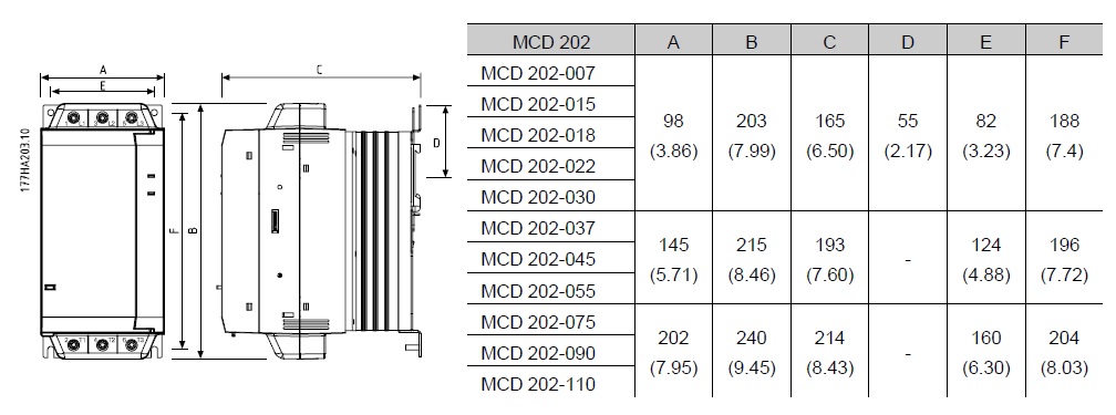 Габариты упп Danfoss MCD 202 110 кВт - 175G5219