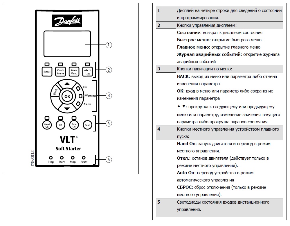 Панель управления упп Danfoss MCD 500 37 кВт - 175G5530