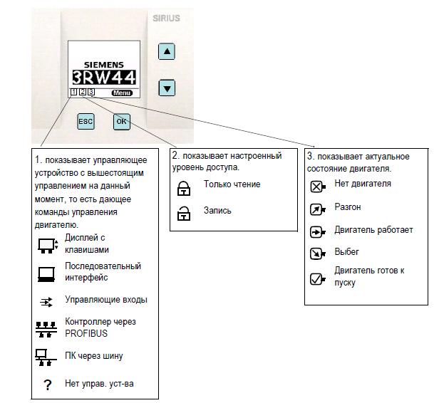 Панель управления упп Siemens Sirius 315 кВт - 3RW4453-6BC44