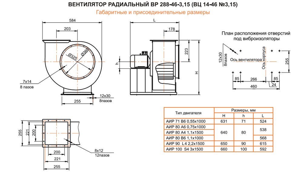 Габаритные размеры вентилятора