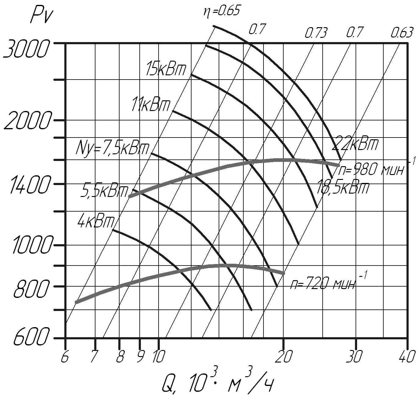 Аэродинамические характеристики вентиляторов ВЦ 14-46 № 6,3 D/Dн = 0.95 (исполнение 1)