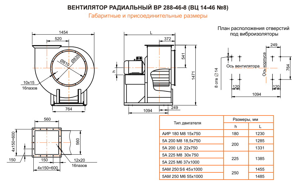 Габаритные размеры вентилятора