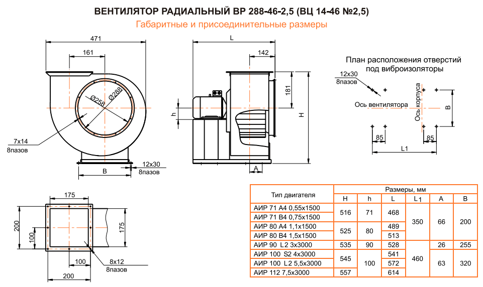 Габаритные размеры вентилятора
