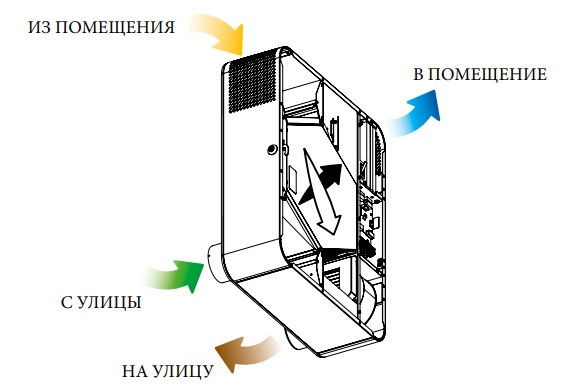 Принцип работы установки