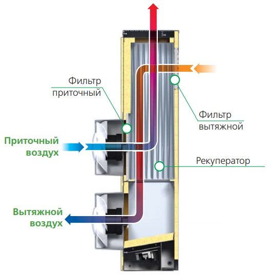 Принцип работы установки