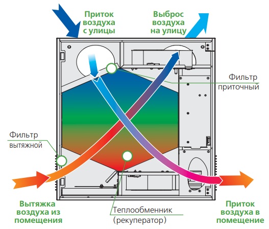 Принцип работы установки