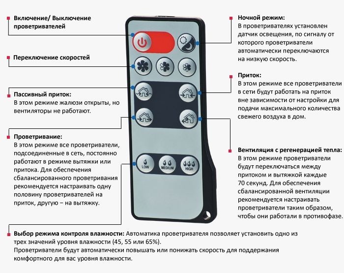 Пульт управления проветривателем