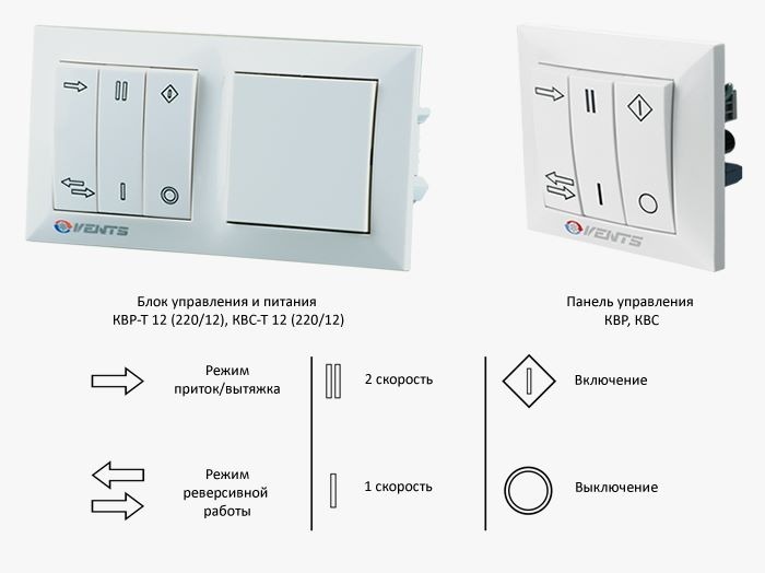 Автоматика проветривателя