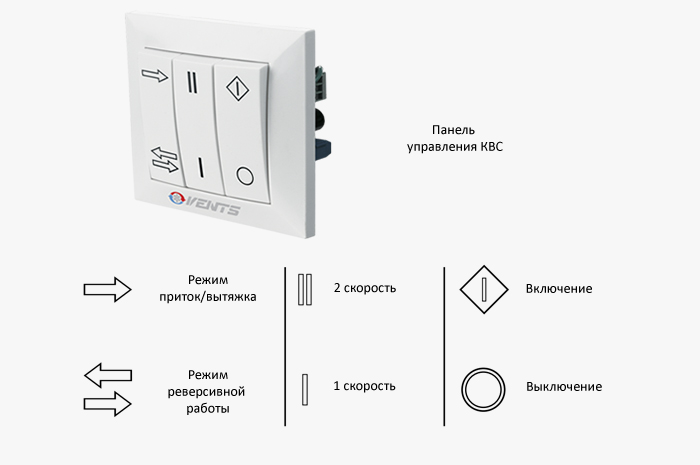 Управление установкой
