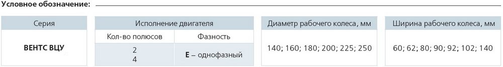 Расшифровка ВЦУ 2Е 140х60