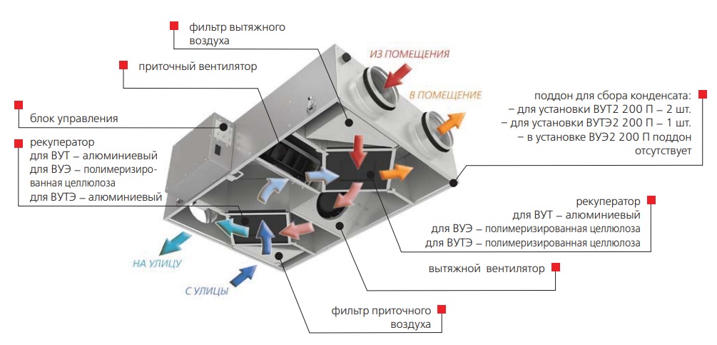 Конструкция установки