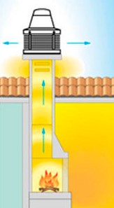 Вариант применения каминного вентиялтора Vortice Tiracamino